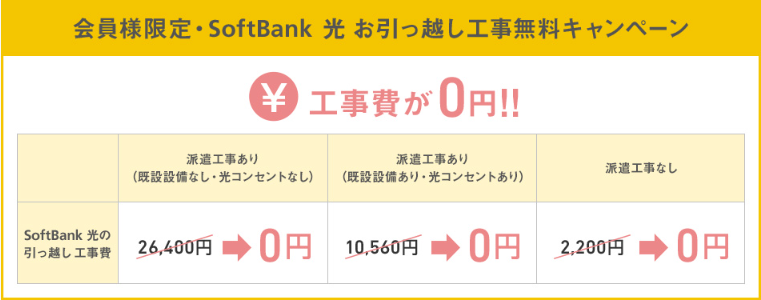 ソフトバンク光　お引っ越し工事無料キャンペーン